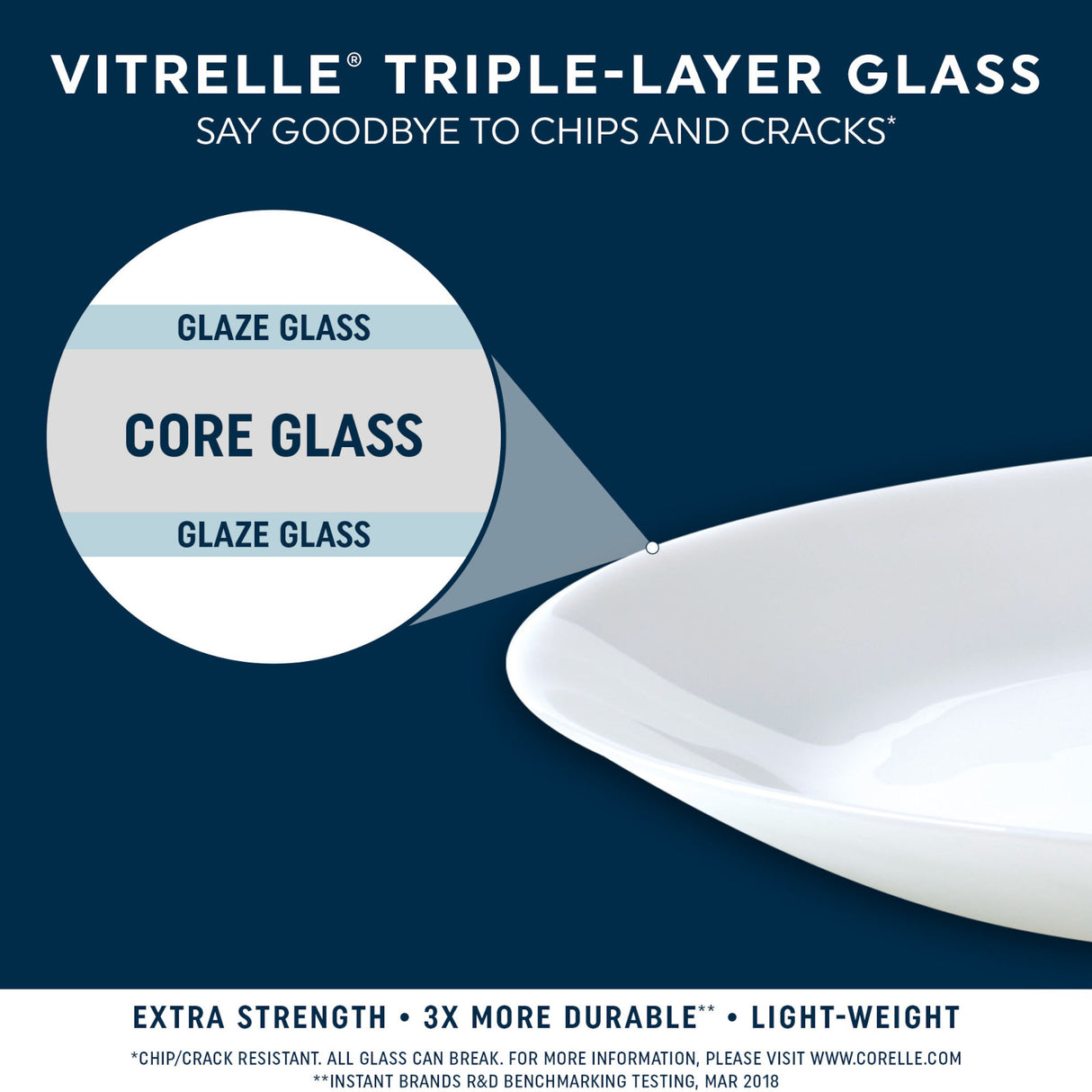 text Vitrelle triple layer glass, say goodbye to chips & cracks, extra strength, 3x more durable, light weight