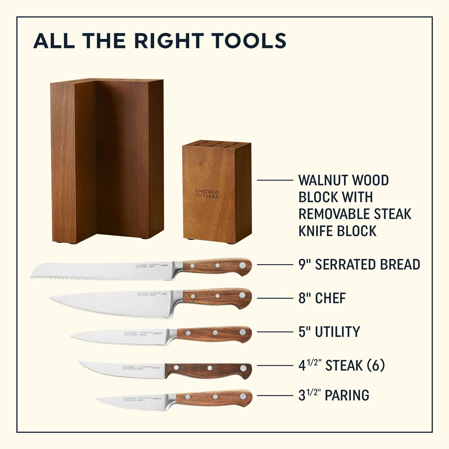  Racine 12-piece Block Set with text all the right tool, showing individual pieces of the set