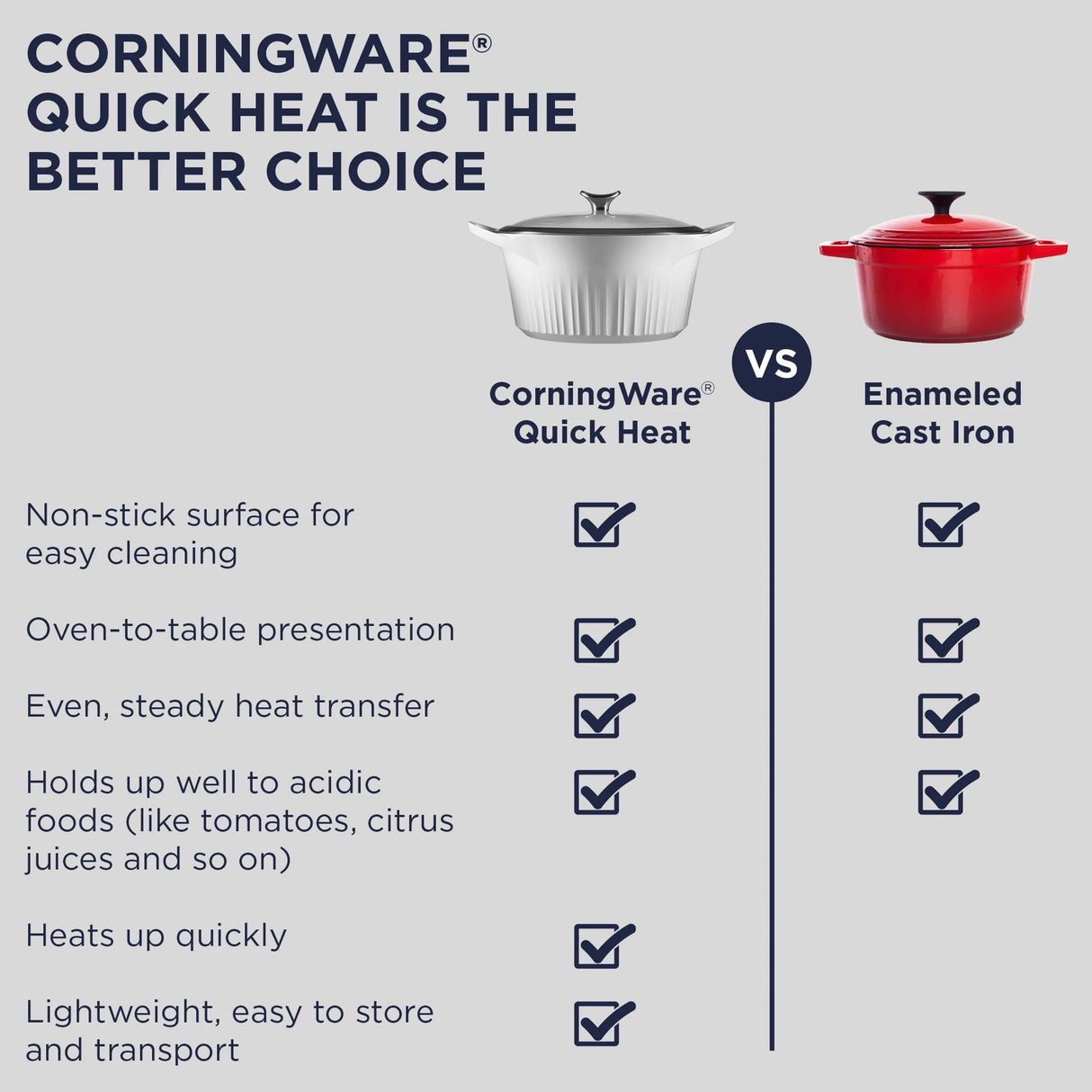  CorningWare Quick Heat is the Better Choice chart